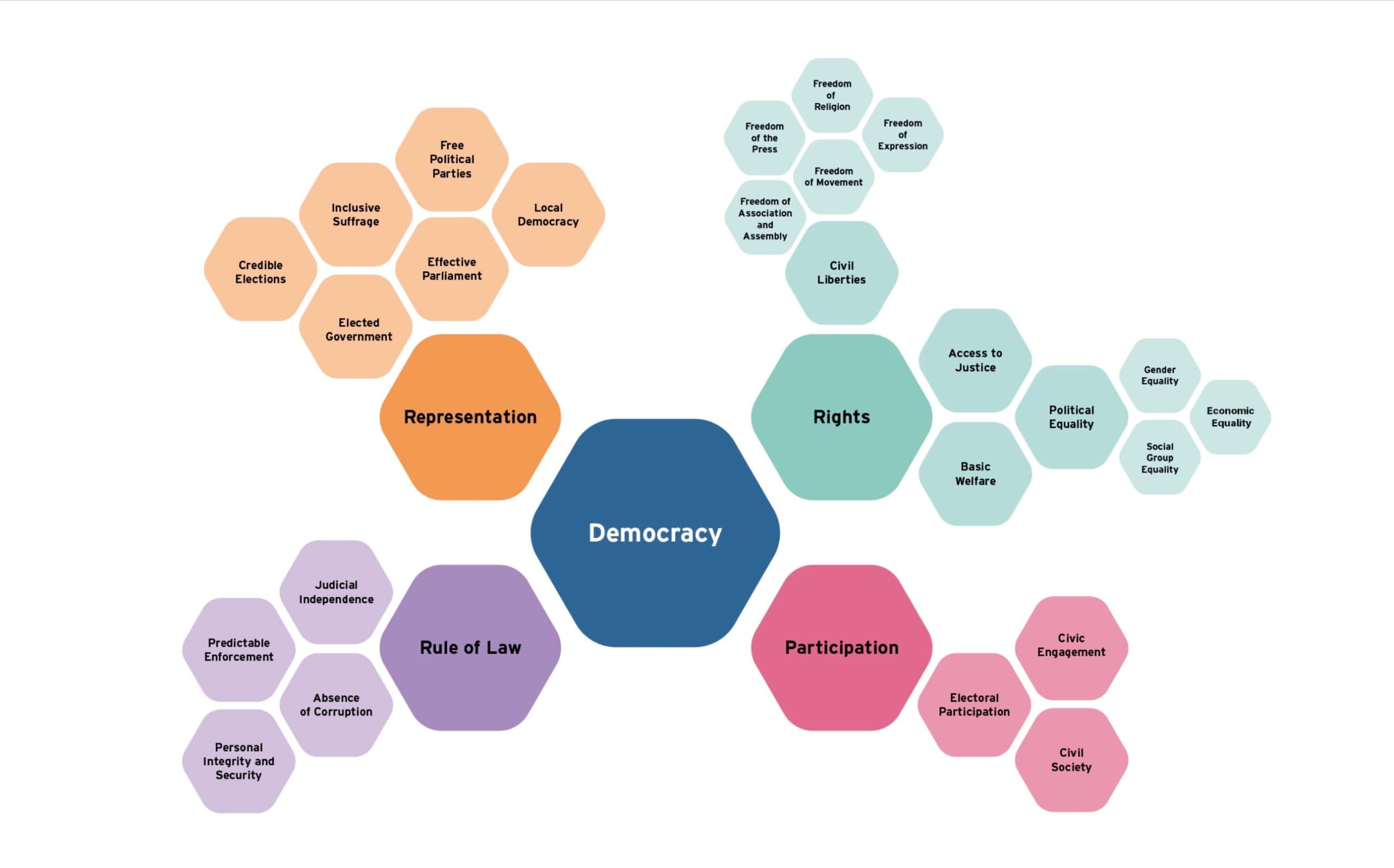 Argentina descuida las bases democráticas que Chile y Uruguay protegen