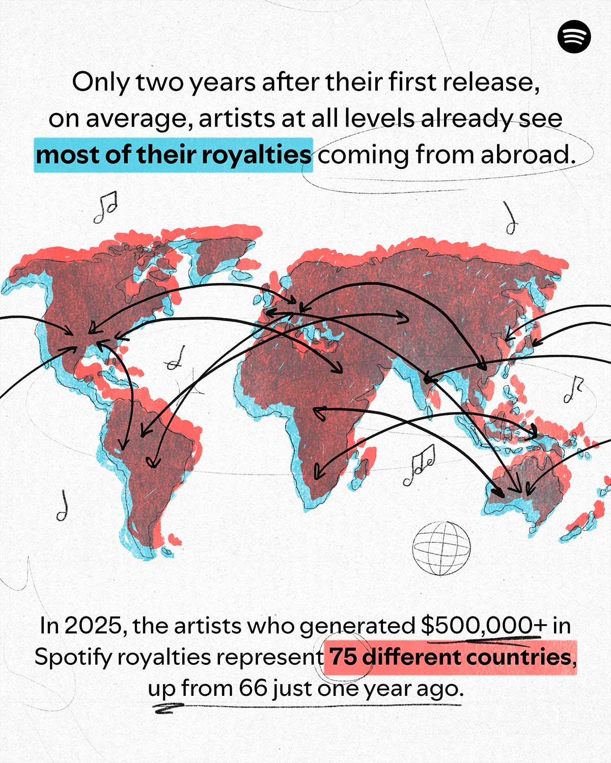 Spotify detalló en Loud & Clear pagos por más de US$ 11.000 millones