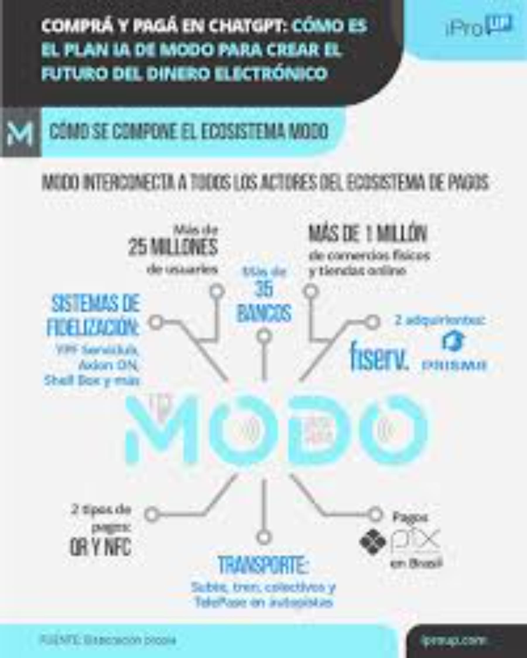 MODO suma su aplicación a ChatGPT para consultar promociones y beneficios vigentes