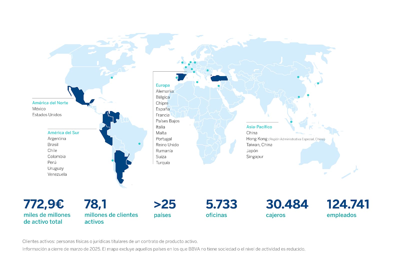 BBVA Research prevé crecimiento del PBI de 3% en 2026 y 2027