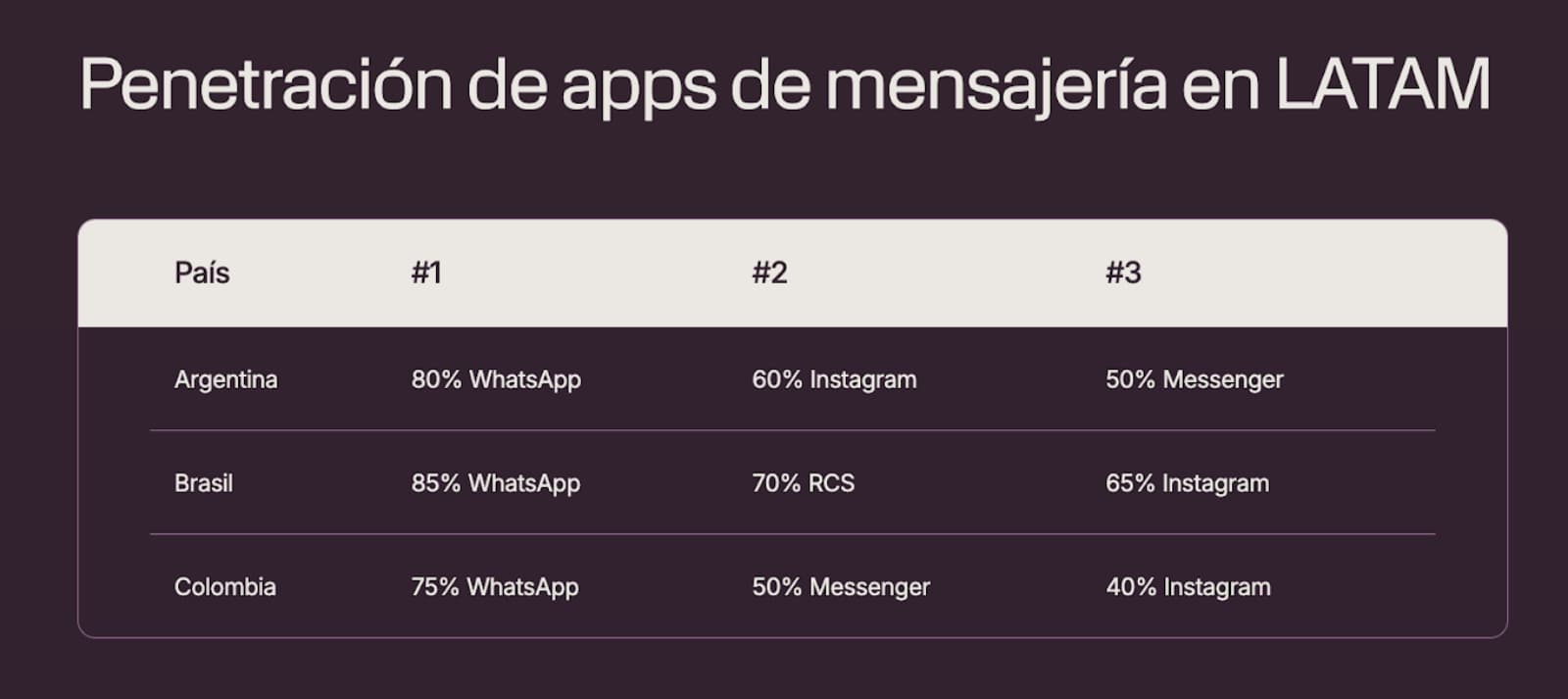 Infobip: el 98% de las interacciones ya es multicanal y crece la IA