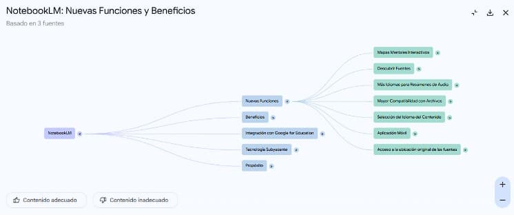 IA: NotebookLM lanzó mapas mentales, resumen de audio en español y más