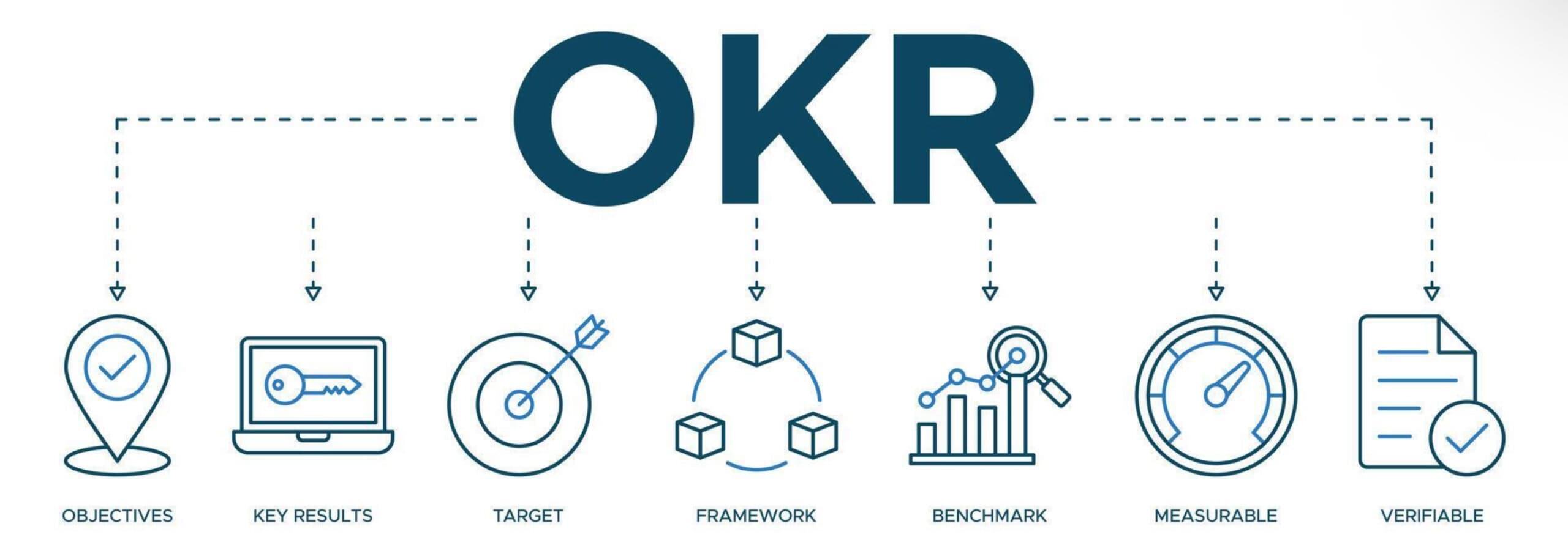 OKRs: la clave para el crecimiento y transformación