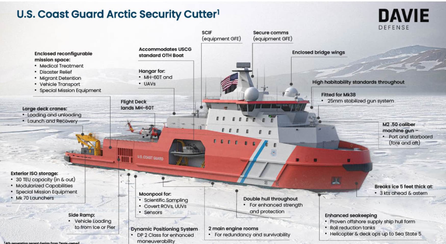 Davie Defense invertirá mil millones de dólares en fábrica de rompehielos en Texas
