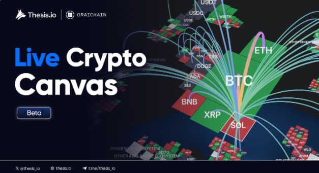 Thesis.io presenta Crypto Canvas, plataforma interactiva para visualizar el mercado de criptomonedas en tiempo real