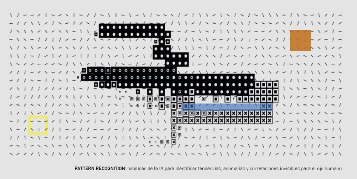 Inteligencia artificial y defensa: el nuevo frente de la seguridad global