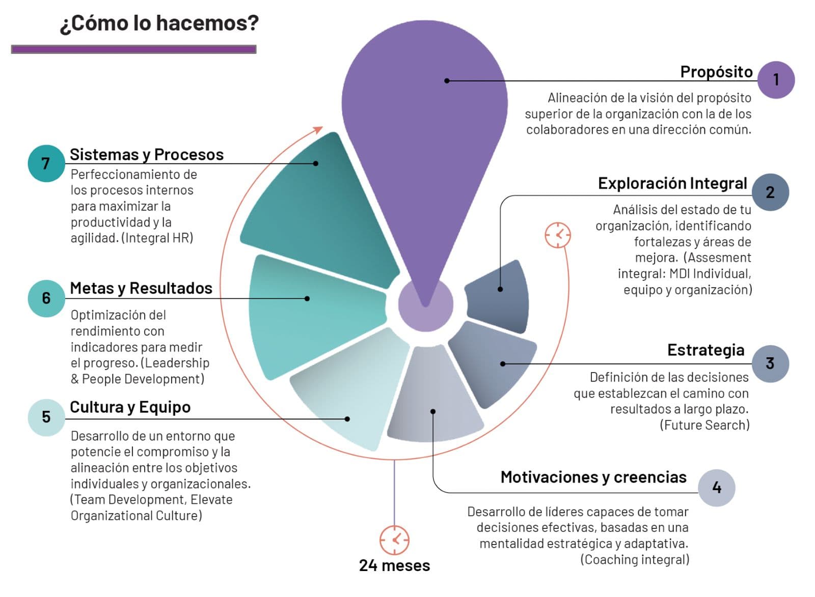 Integralis Consulting presenta IOOS, sistema para transformación organizacional con enfoque medible y ágil