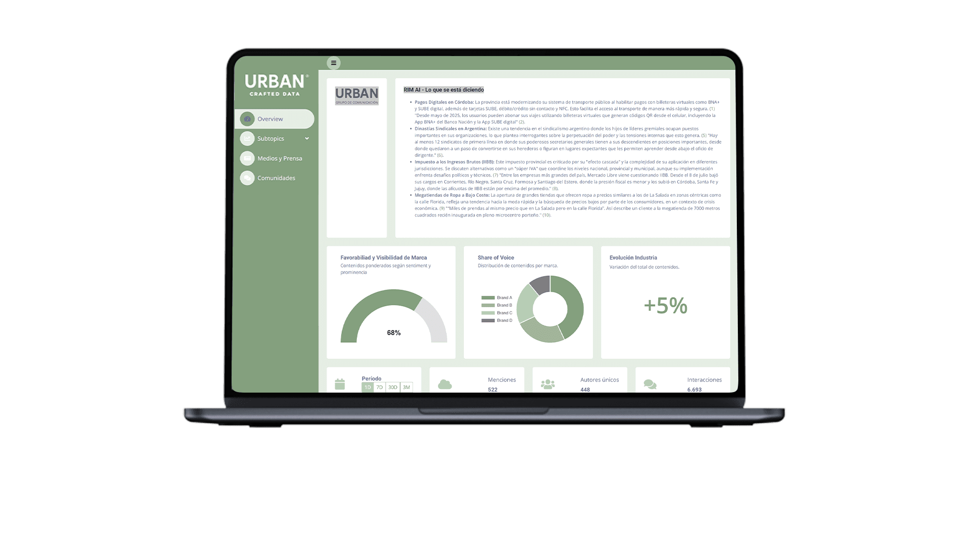 Urban Grupo de Comunicación introduce RIM, herramienta de IA para monitoreo reputacional en tiempo real