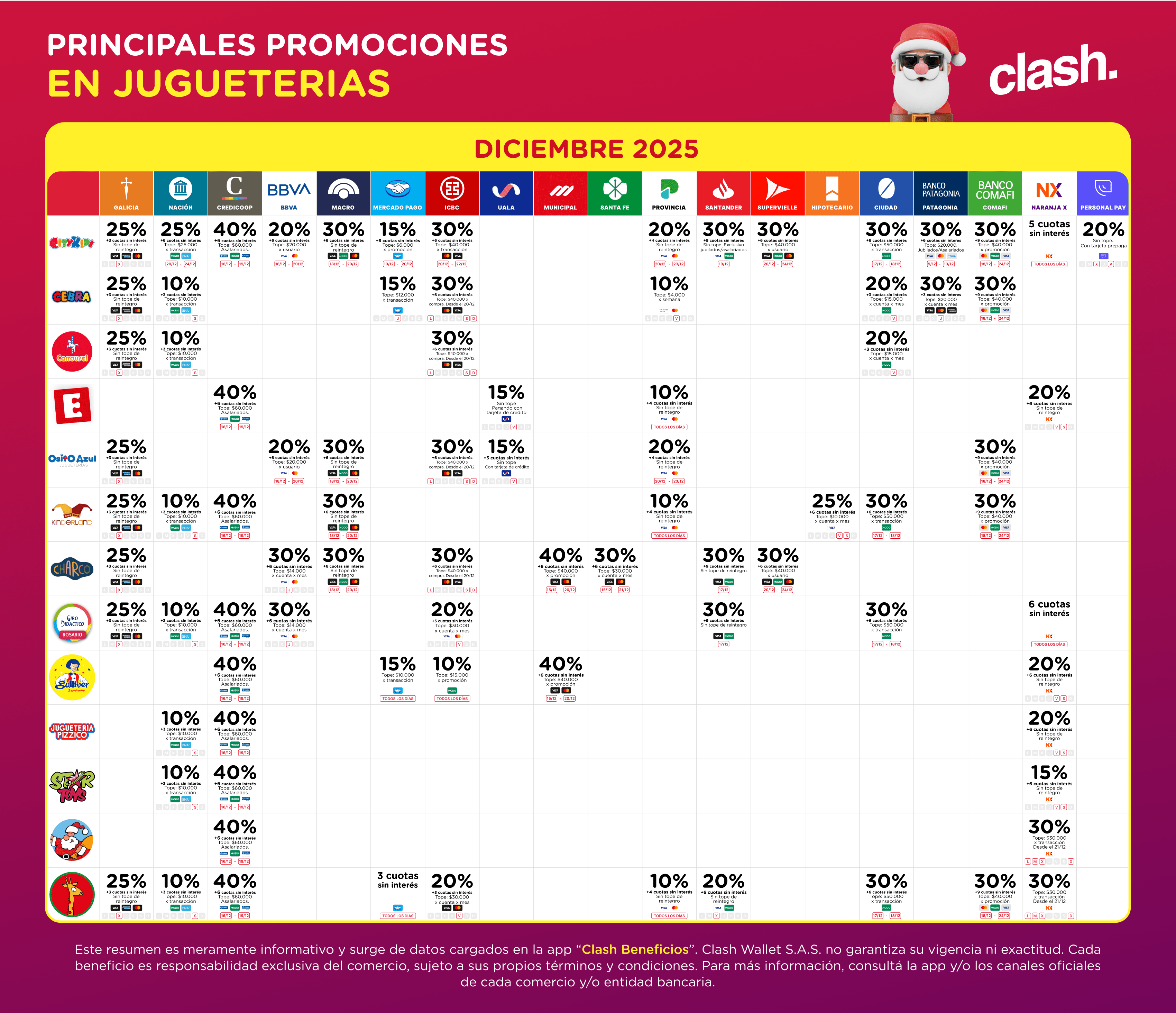 Promociones navideñas en jugueterías: hasta 30% de descuento sin tope y cuotas sin interés