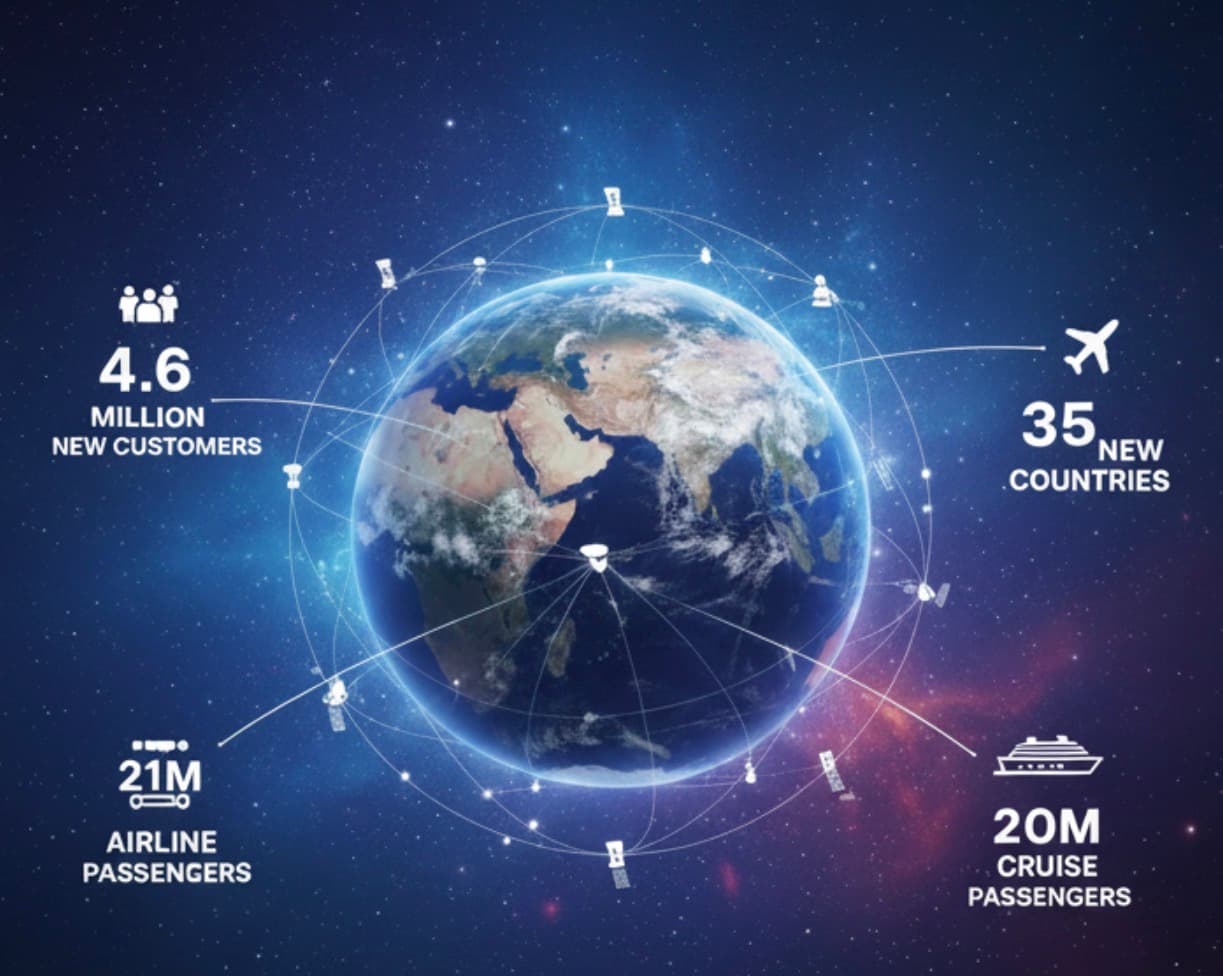 Starlink cerró 2025 con 9 millones de clientes y acelera su salto al “directo al celular”