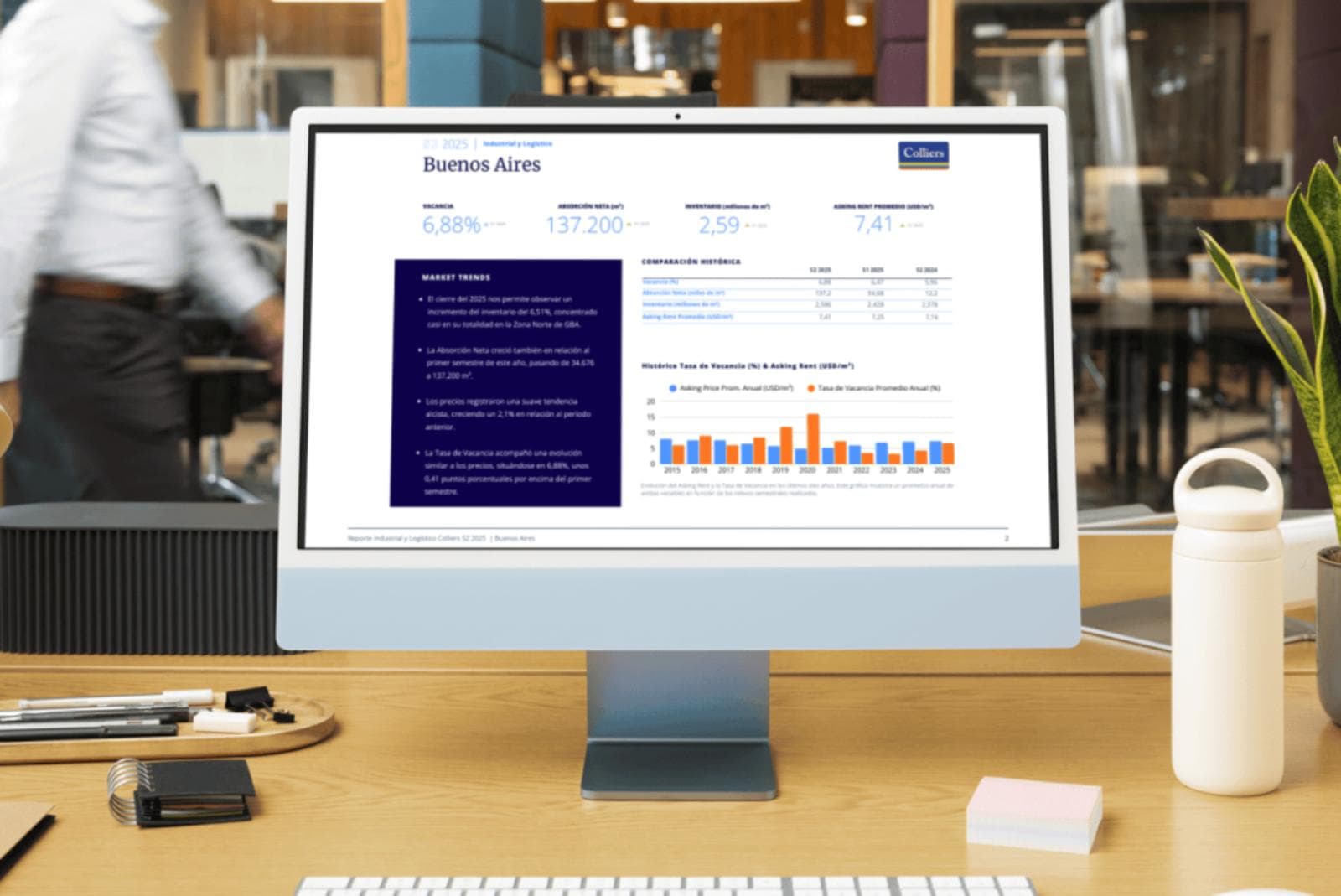 El mercado logístico del Gran Buenos Aires marcó récord de absorción neta en 2025