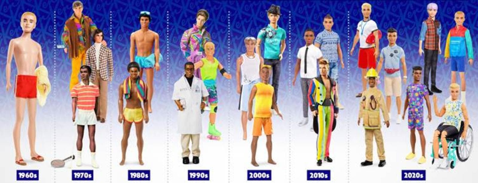 Ken cumple 65 años y suma campaña con Expedia en la Super Bowl LX