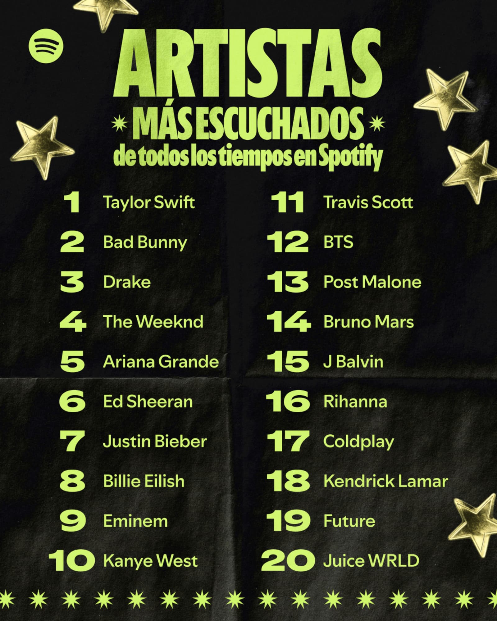 Spotify cumple 20 años y publica rankings históricos globales de música y podcasts