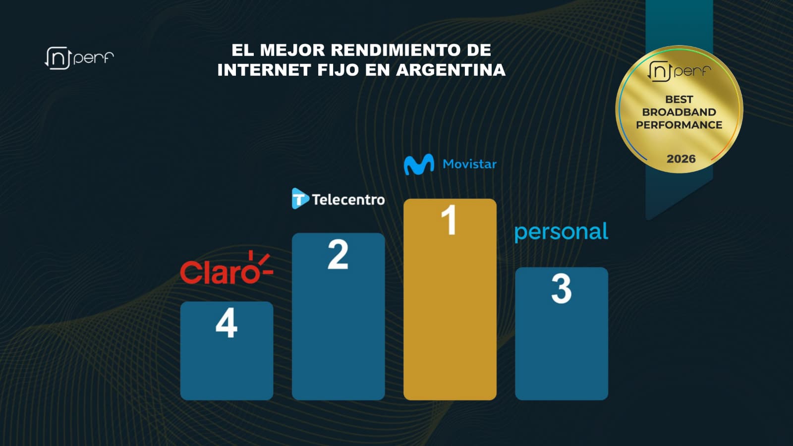 Movistar lideró el barómetro nPerf 2026 de internet fijo en Argentina