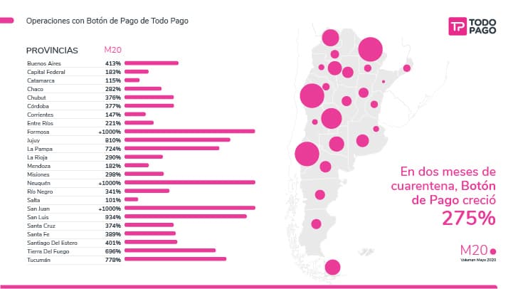 Crece 275% el uso del Botón de Pago de TodoPago