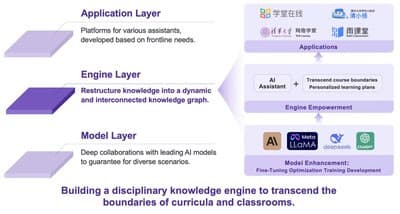Universidad de Tsinghua publica directrices institucionales para el uso de inteligencia artificial educativa