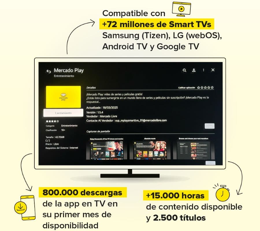 Mercado Play llega gratis a todos los televisores Smart de Latinoamérica
