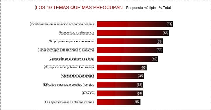 Monitor de Humor Social y Político: percepciones sobre economía y gestión en octubre 2025