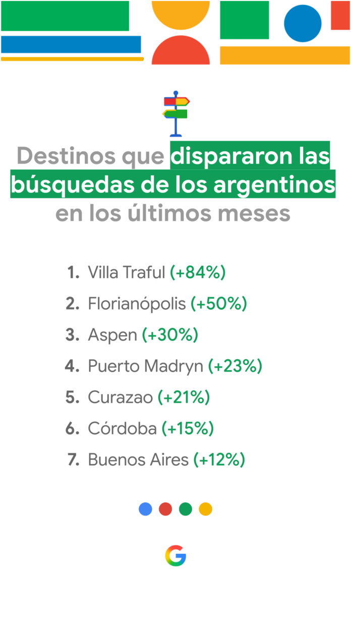 Villa Traful lidera el crecimiento de búsquedas turísticas para el verano 2026 según Google