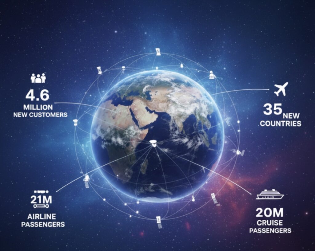 Starlink cerró 2025 con 9 millones de clientes y acelera su salto al “directo al celular”