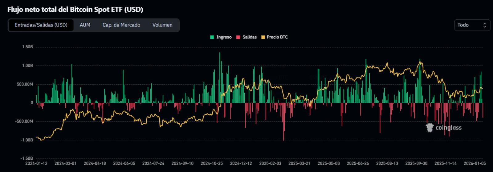 El mercado cripto inicia 2026 con mayor madurez, avance regulatorio y  presencia institucional - Revista Mercado